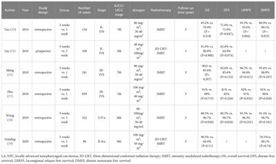 Advance in integrating platinum-based chemotherapy with radiotherapy for locally advanced nasopharyngeal carcinoma
